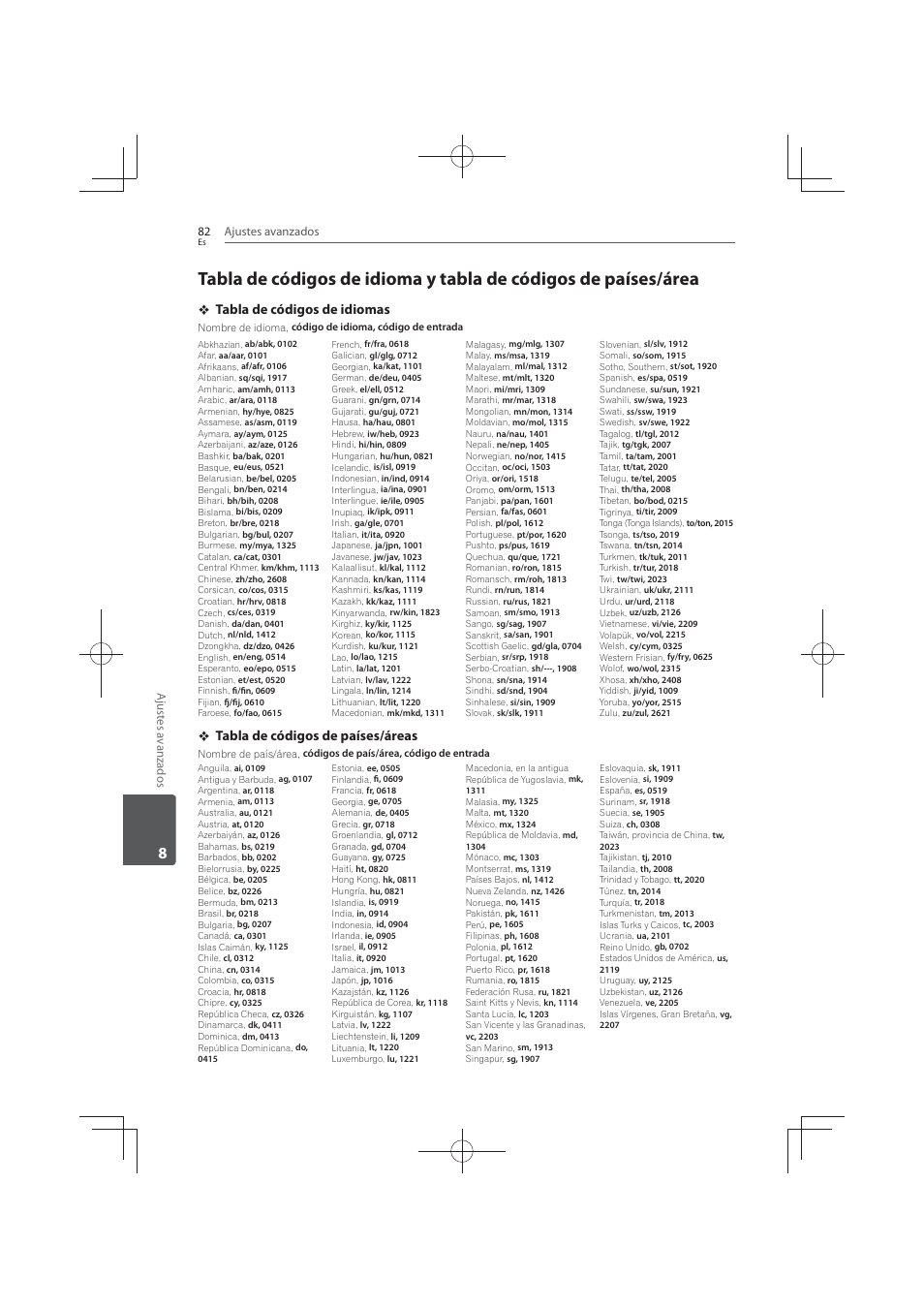 Tabla de códigos de idioma y tabla de códigos, De países/área | Pioneer MCS-FS131 User Manual | Page 560 / 576