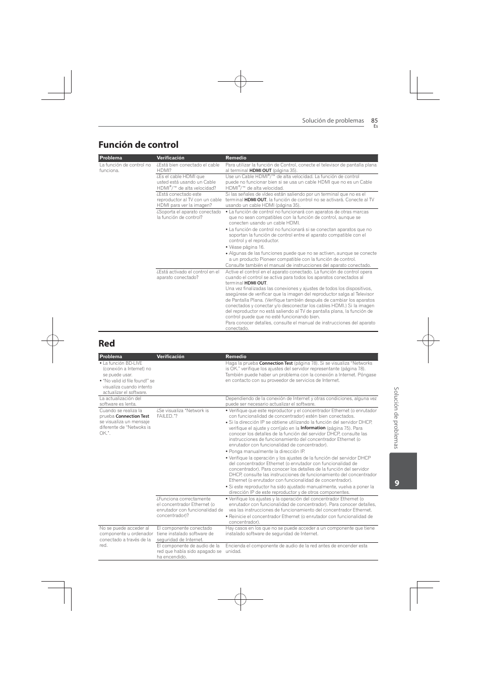 Función de control | Pioneer MCS-FS131 User Manual | Page 563 / 576