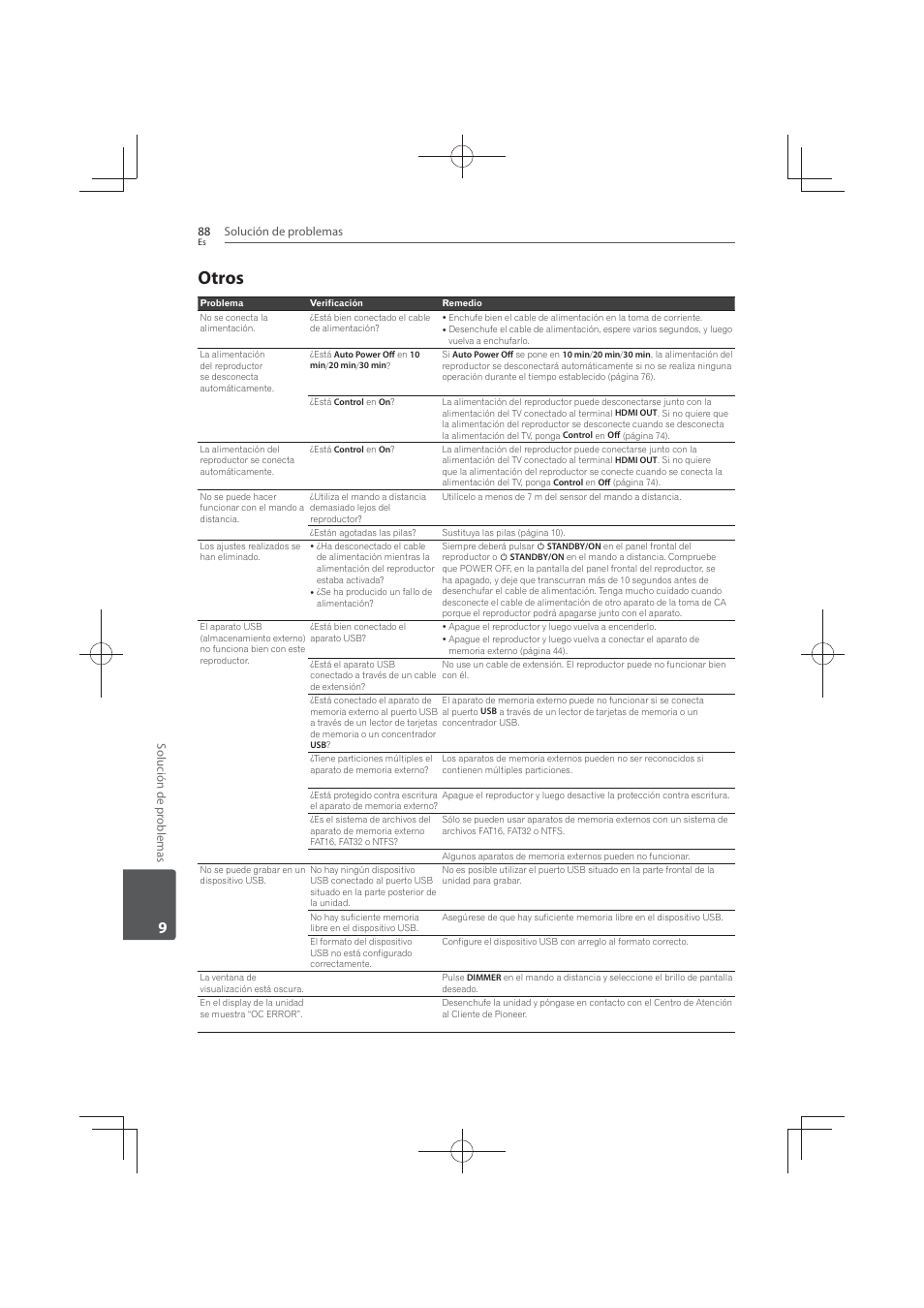 Otros | Pioneer MCS-FS131 User Manual | Page 566 / 576
