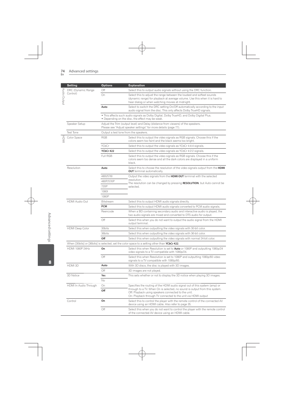 Pioneer MCS-FS131 User Manual | Page 74 / 576