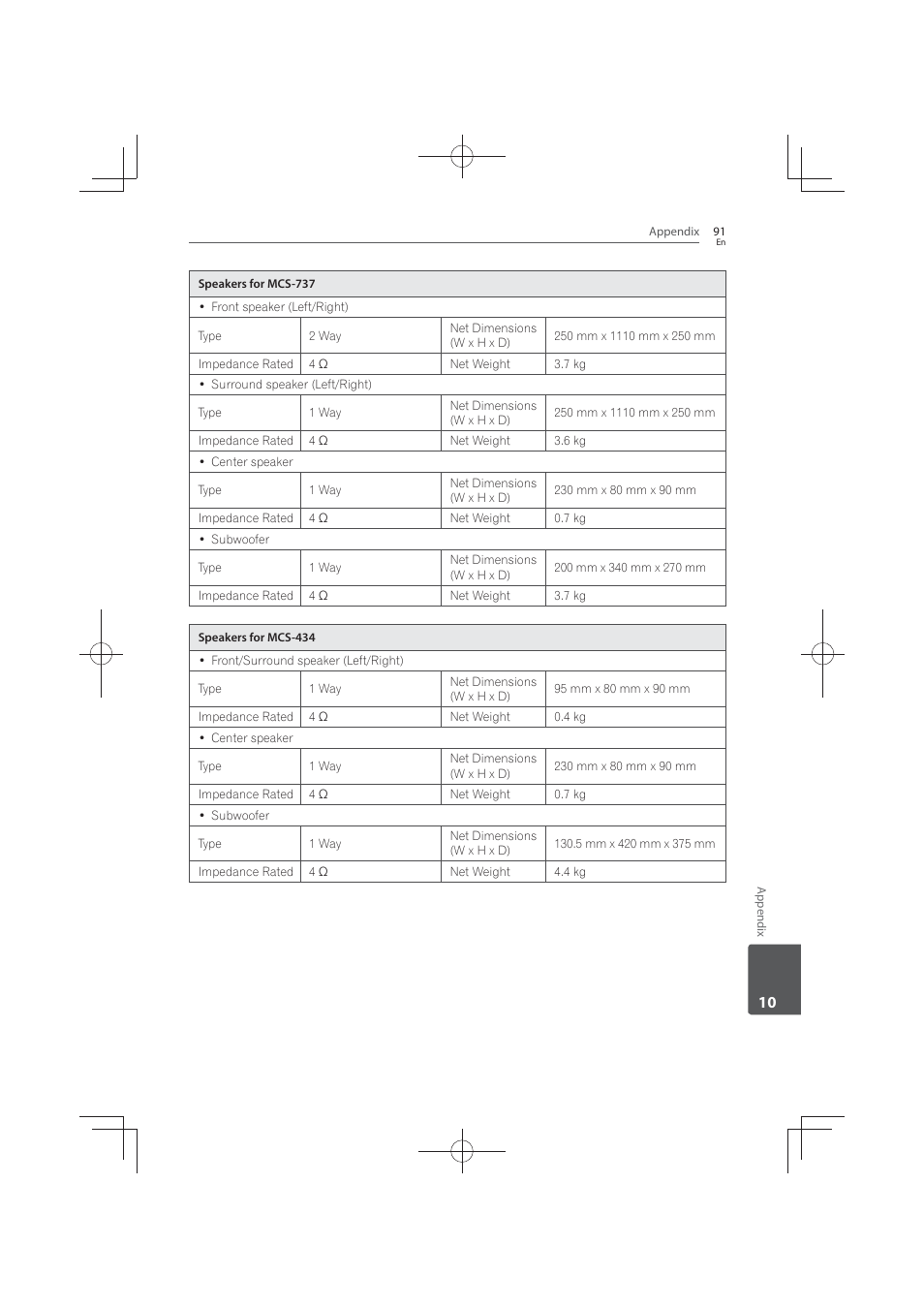 Pioneer MCS-FS131 User Manual | Page 91 / 576