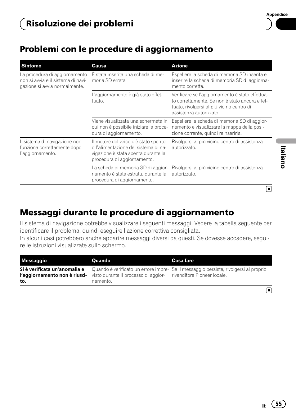 Aggiornamento, Messaggi durante le procedure di, Problemi con le procedure di aggiornamento | Messaggi durante le procedure di aggiornamento, Risoluzione dei problemi, Italiano | Pioneer AVIC-F310BT User Manual | Page 55 / 100