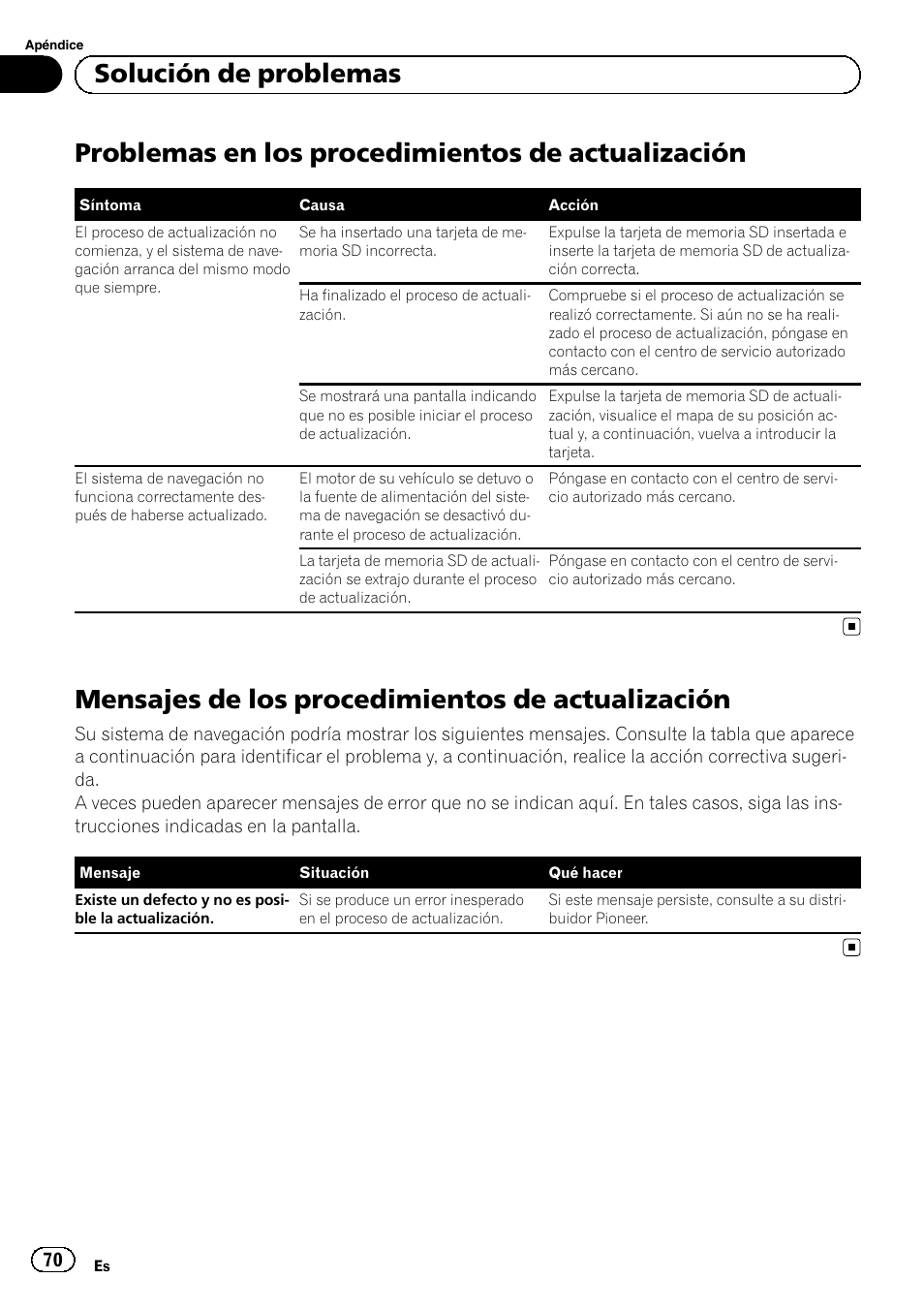 Actualización, Mensajes de los procedimientos de, Problemas en los procedimientos de actualización | Mensajes de los procedimientos de actualización, Solución de problemas | Pioneer AVIC-F310BT User Manual | Page 70 / 100