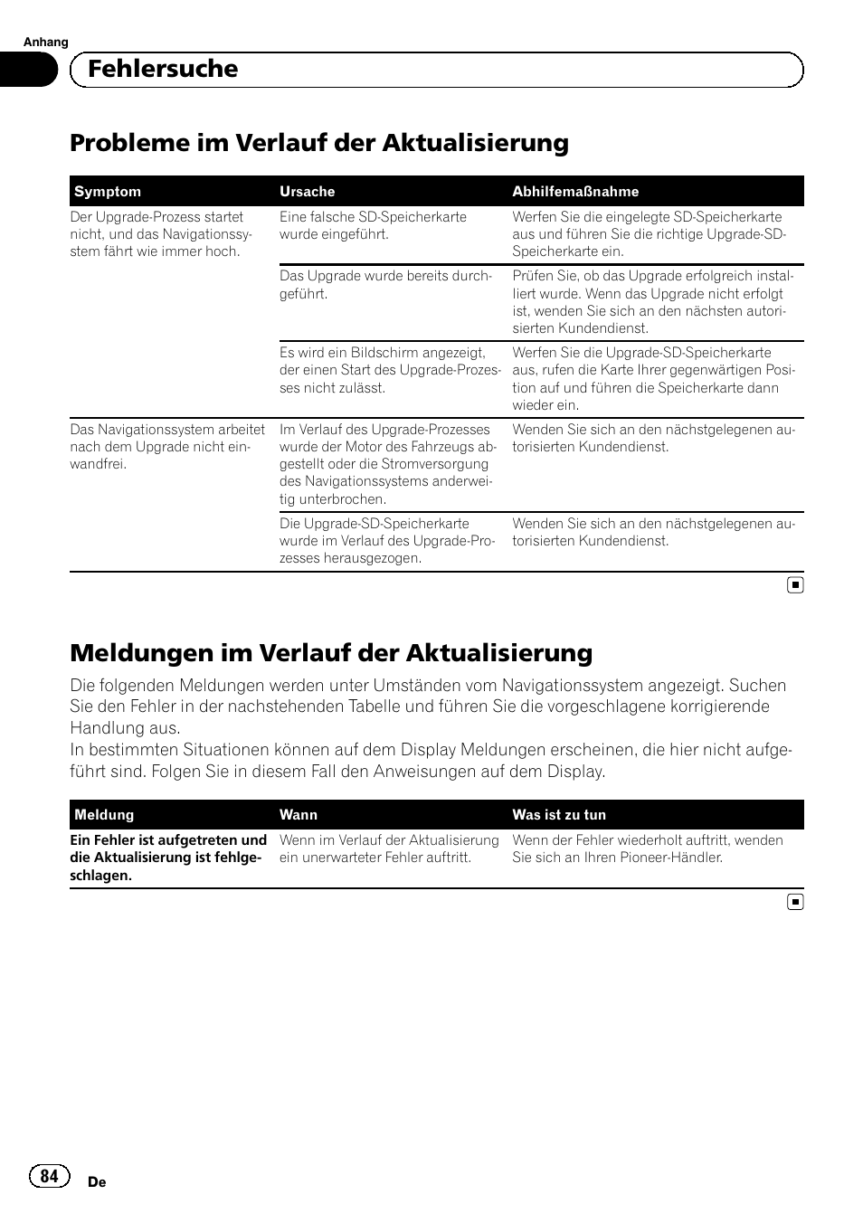 Fehlersuche probleme im verlauf der aktualisierung, Meldungen im verlauf der, Aktualisierung | Probleme im verlauf der aktualisierung, Meldungen im verlauf der aktualisierung, Fehlersuche | Pioneer AVIC-F310BT User Manual | Page 84 / 100