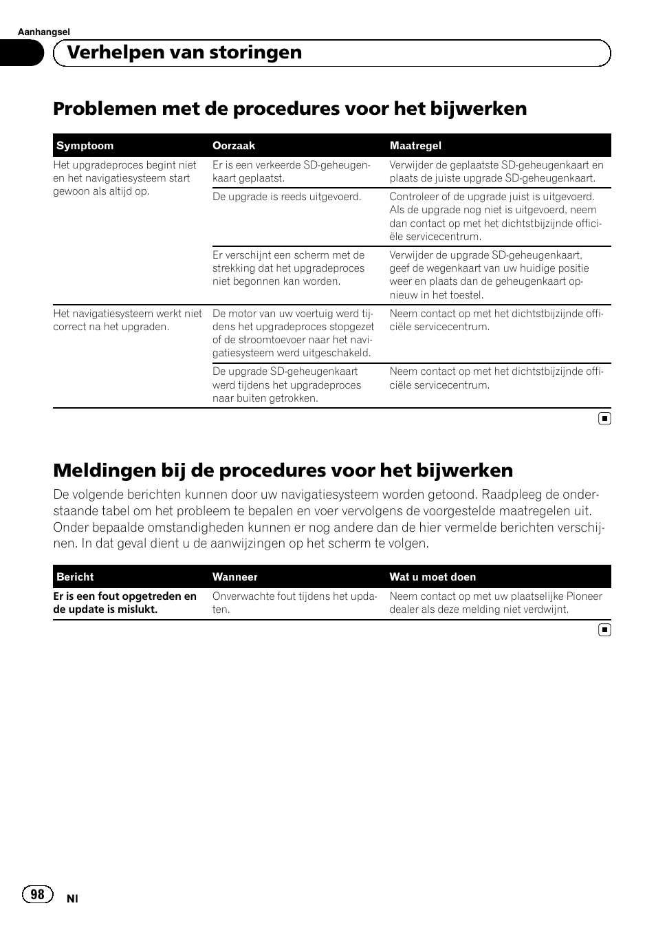 Bijwerken, Meldingen bij de procedures voor het, Problemen met de procedures voor het bijwerken | Meldingen bij de procedures voor het bijwerken, Verhelpen van storingen | Pioneer AVIC-F310BT User Manual | Page 98 / 100