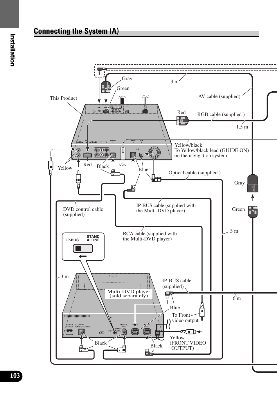 Connecting the system (a), Installation | Pioneer AVM-P9000R User Manual | Page 104 / 112