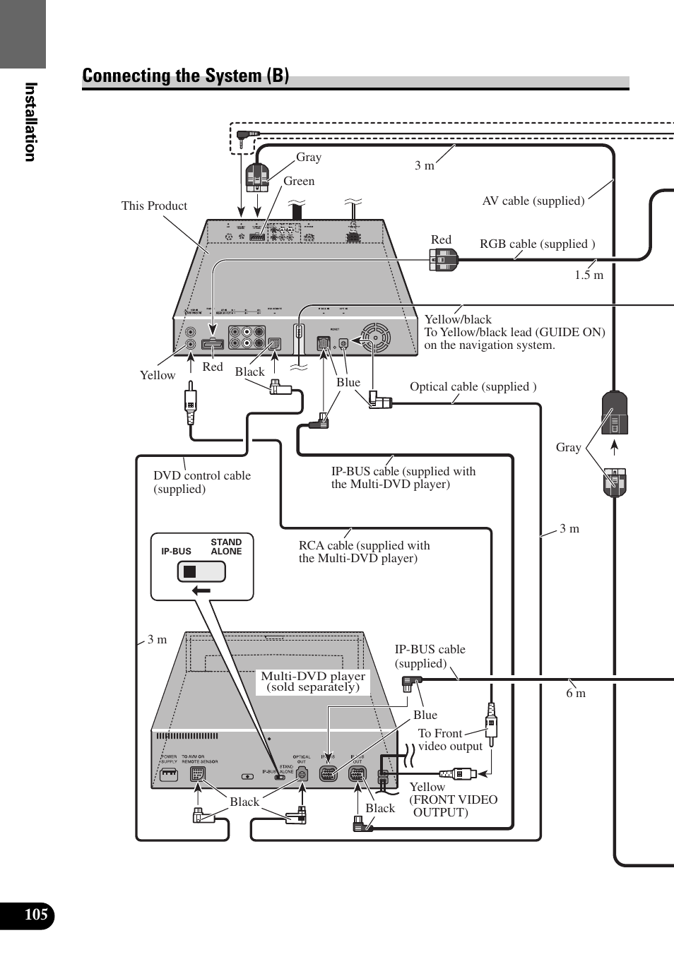 Connecting the system (b), Installation | Pioneer AVM-P9000R User Manual | Page 106 / 112