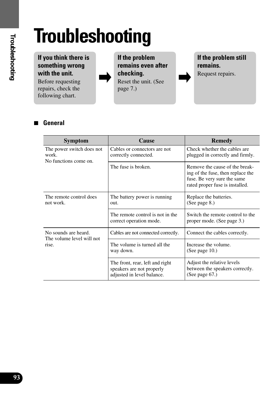 Troubleshooting | Pioneer AVM-P9000R User Manual | Page 94 / 112
