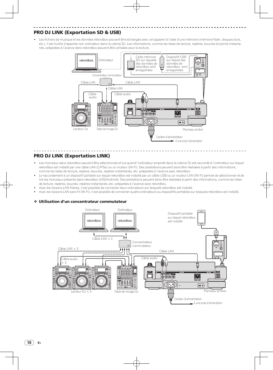 Pro dj link (exportation sd & usb), Pro dj link (exportation link), Utilisation d’un concentrateur commutateur | Pioneer CDJ-2000NXS User Manual | Page 24 / 116