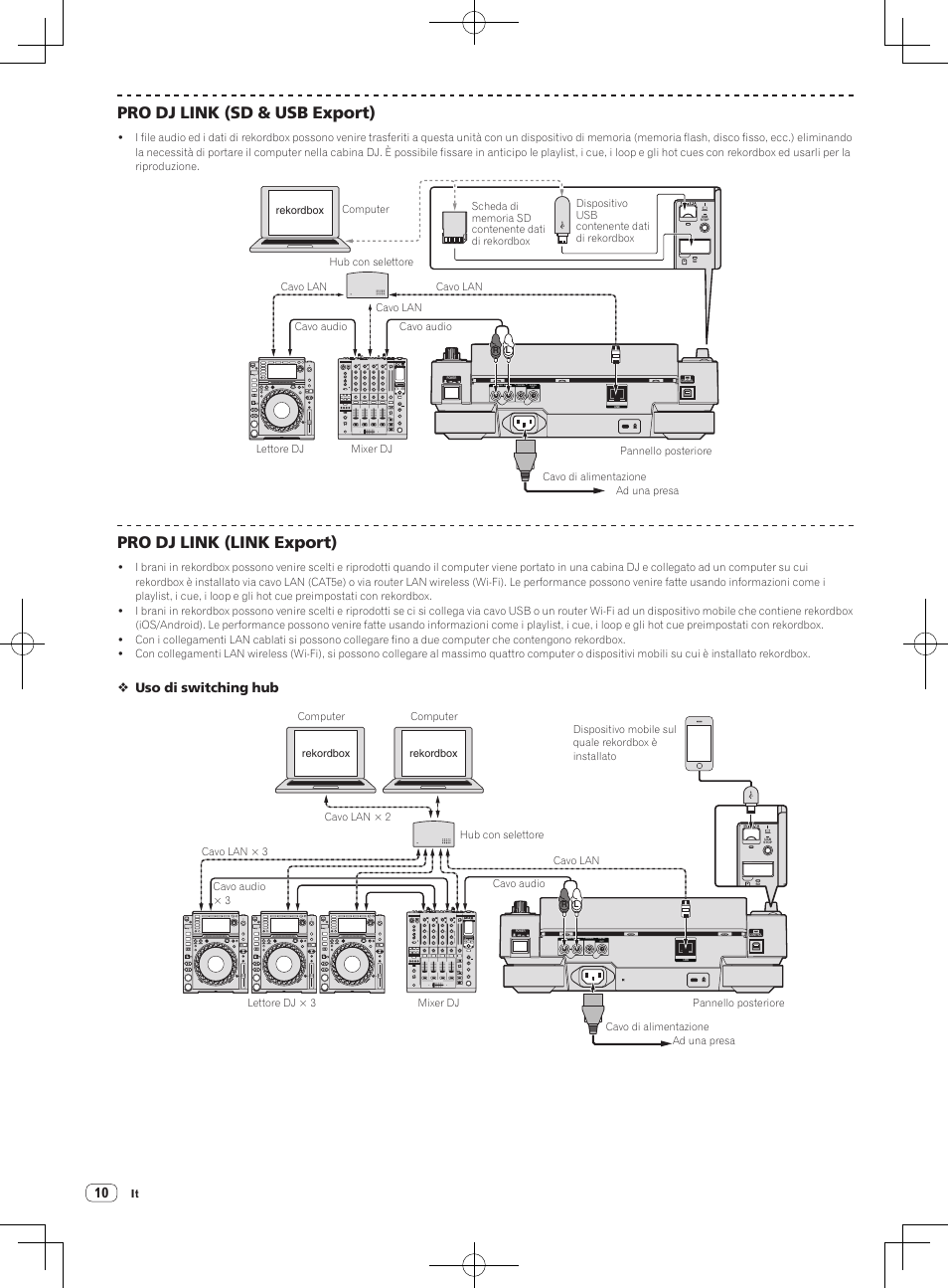 Pro dj link (sd & usb export), Pro dj link (link export), Uso di switching hub | Pioneer CDJ-2000NXS User Manual | Page 52 / 116