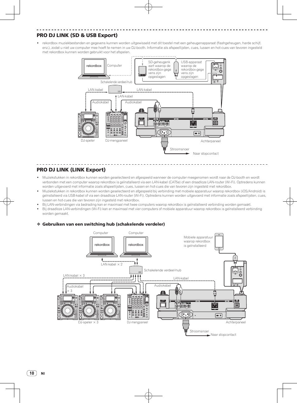 Pro dj link (sd & usb export), Pro dj link (link export) | Pioneer CDJ-2000NXS User Manual | Page 66 / 116