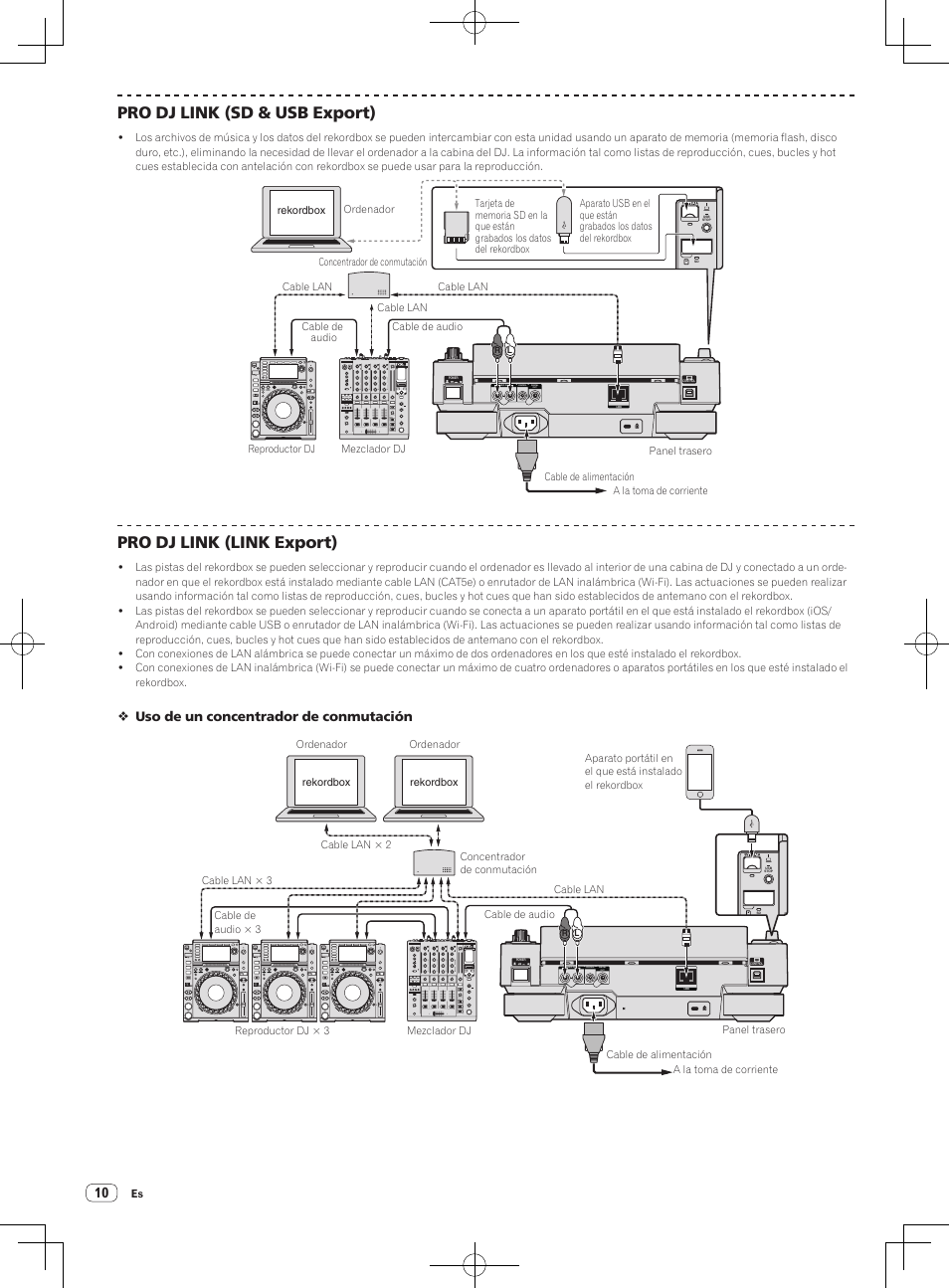 Pro dj link (sd & usb export), Pro dj link (link export), Uso de un concentrador de conmutación | Pioneer CDJ-2000NXS User Manual | Page 80 / 116