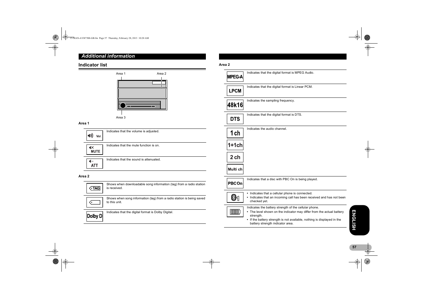 Indicator list, Area 1, Area 2 | Indicator list” on, Ge 57, Additional information | Pioneer AVH-X7500BT User Manual | Page 57 / 70