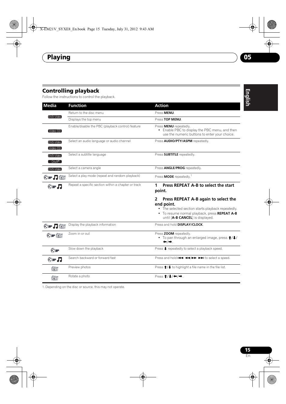 Controlling playback, Playing 05 | Pioneer X-EM21V User Manual | Page 15 / 30