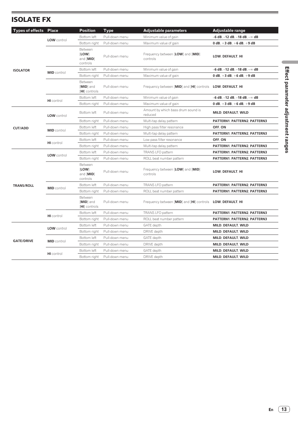 Isolate fx, Effect p arameter adjustment rang es | Pioneer RMX-1000-M User Manual | Page 13 / 16