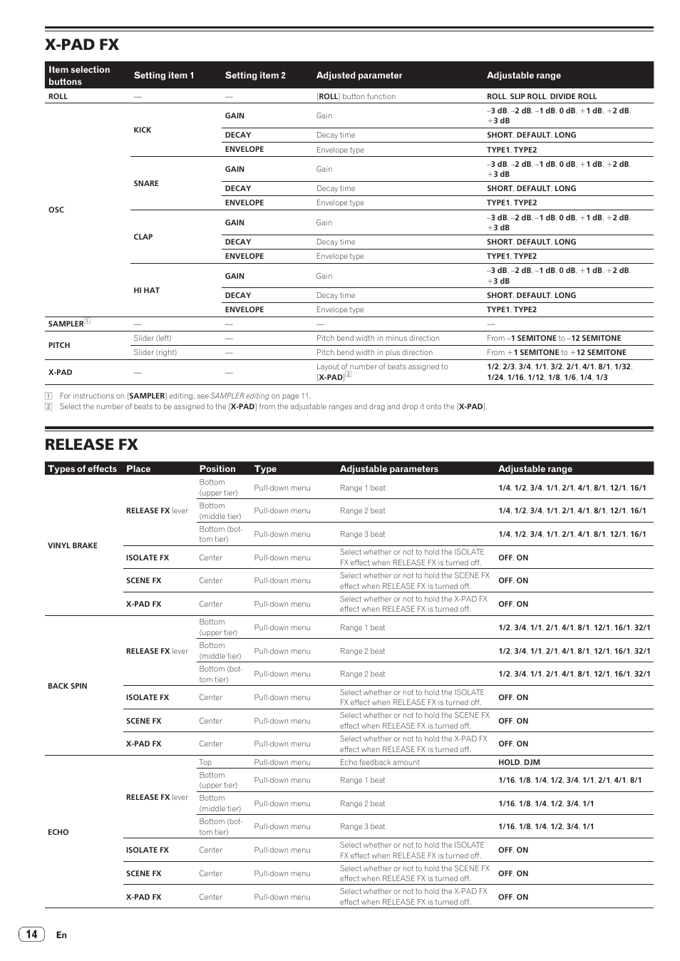 X-pad fx release fx, X-pad fx, Release fx | Pioneer RMX-1000-M User Manual | Page 14 / 16