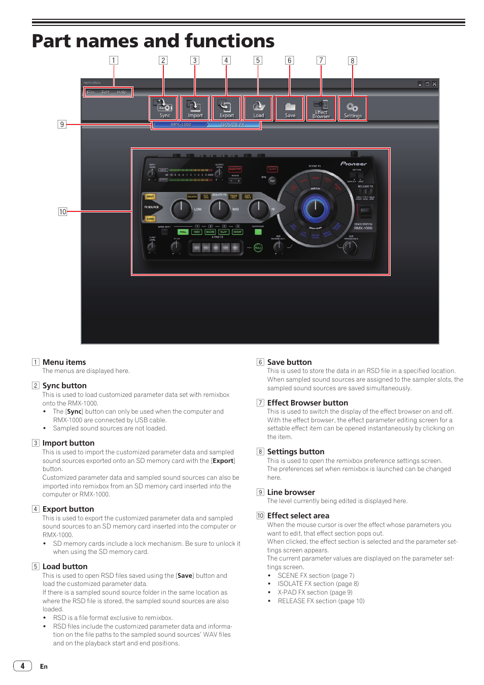 Part names and functions | Pioneer RMX-1000-M User Manual | Page 4 / 16