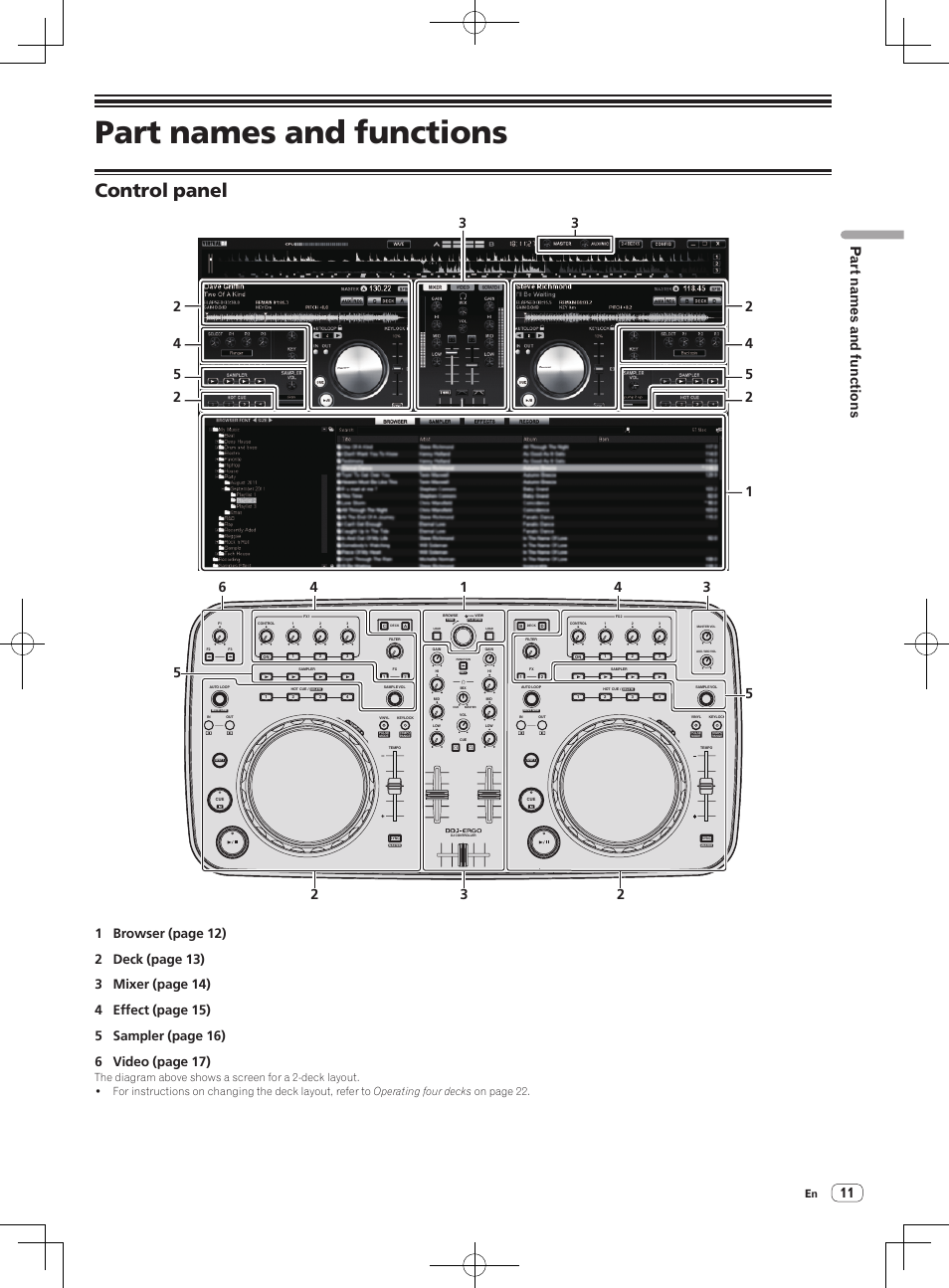 Part names and functions, Control panel | Pioneer DDJ-ERGO-V User Manual | Page 11 / 32