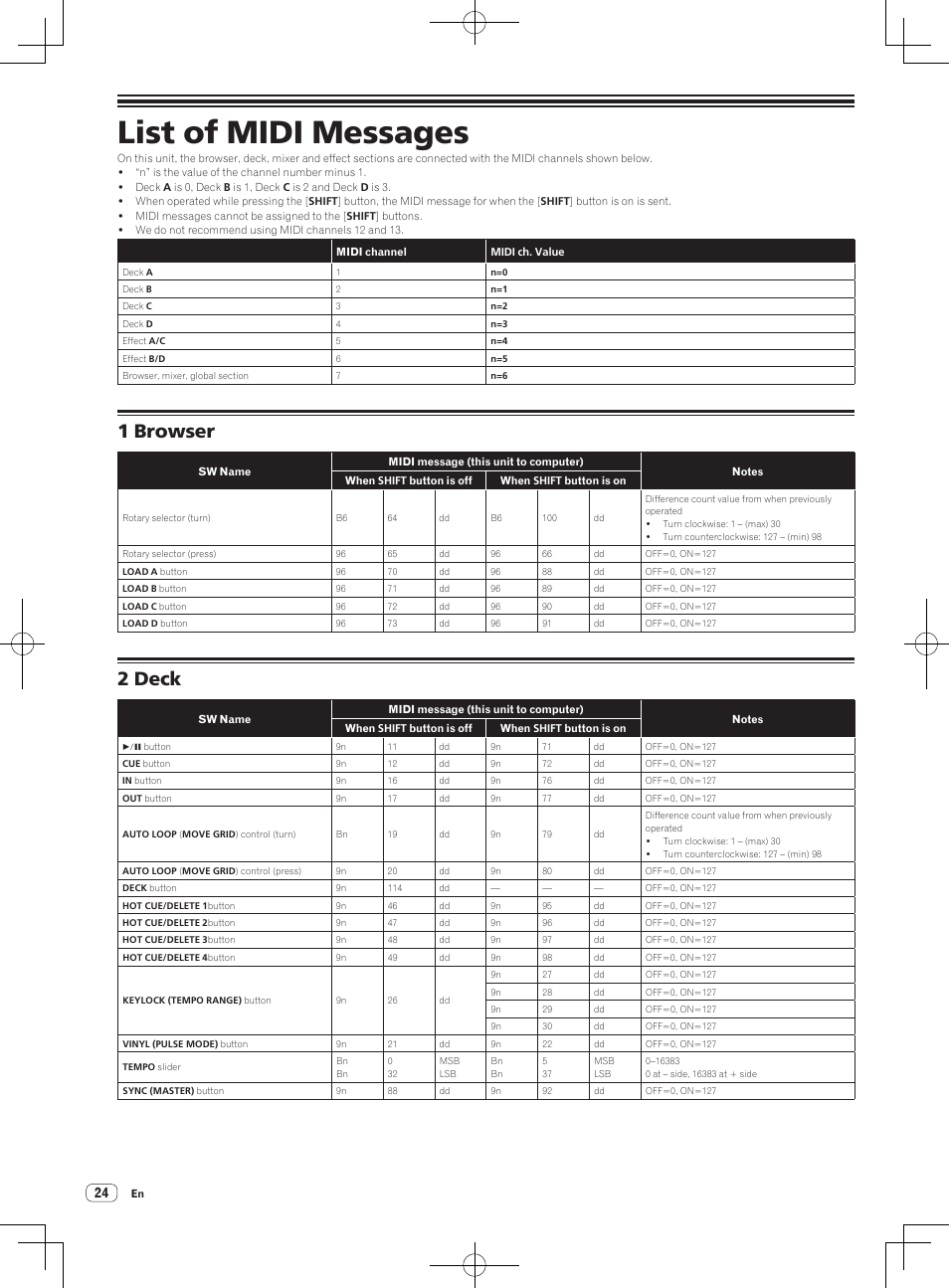 List of midi messages, 1 browser, 2 deck | 1 browser 2 deck | Pioneer DDJ-ERGO-V User Manual | Page 24 / 32