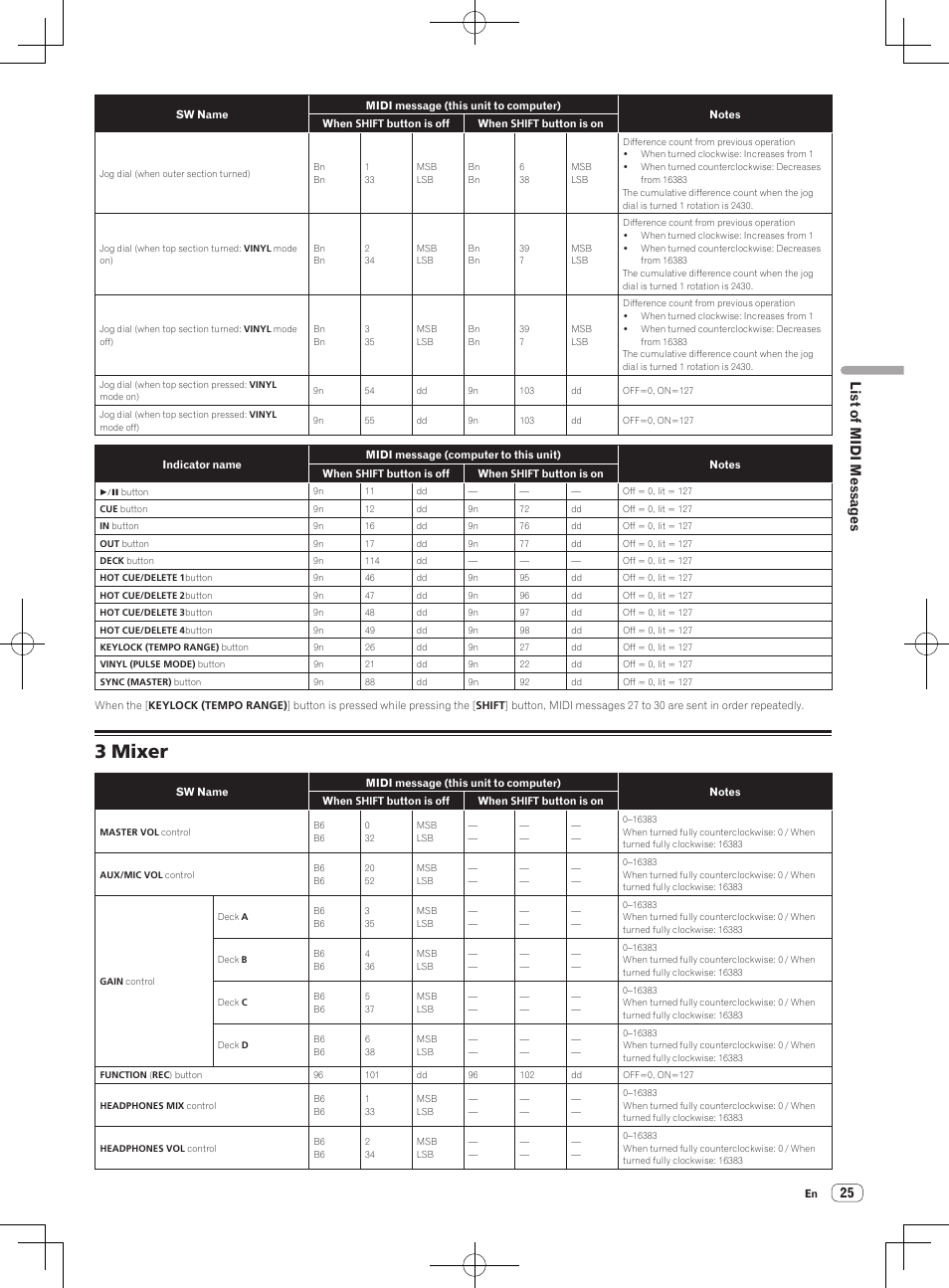 3 mixer, List of midi messages | Pioneer DDJ-ERGO-V User Manual | Page 25 / 32