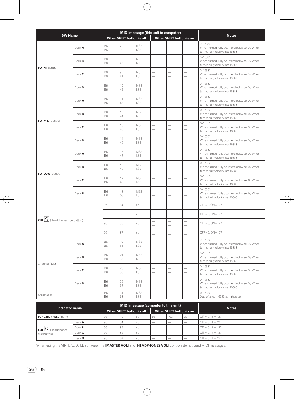 Pioneer DDJ-ERGO-V User Manual | Page 26 / 32