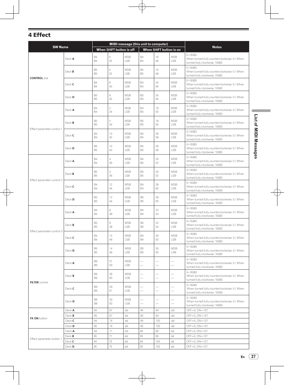 4 effect, List of midi messages | Pioneer DDJ-ERGO-V User Manual | Page 27 / 32