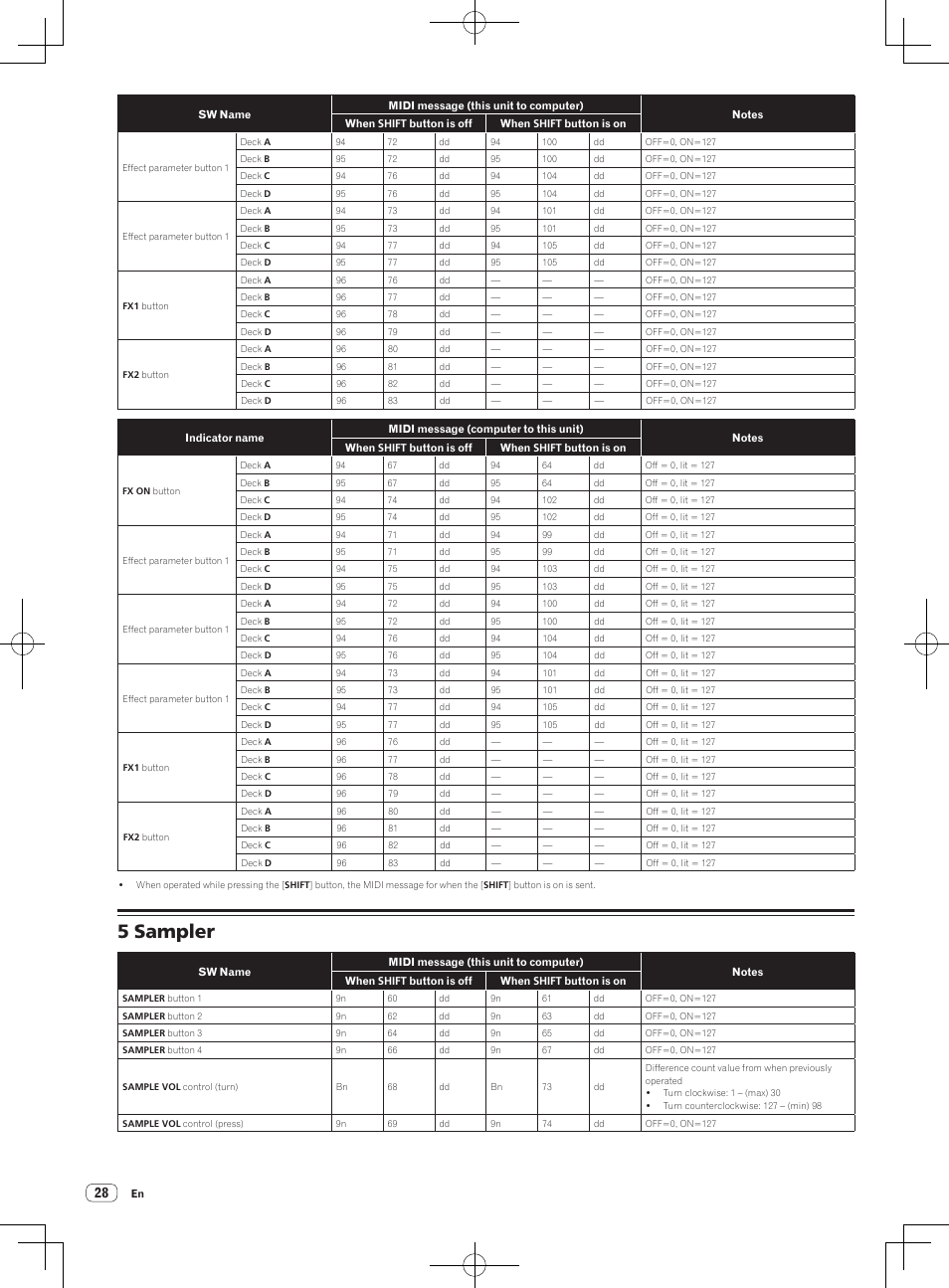 5 sampler | Pioneer DDJ-ERGO-V User Manual | Page 28 / 32