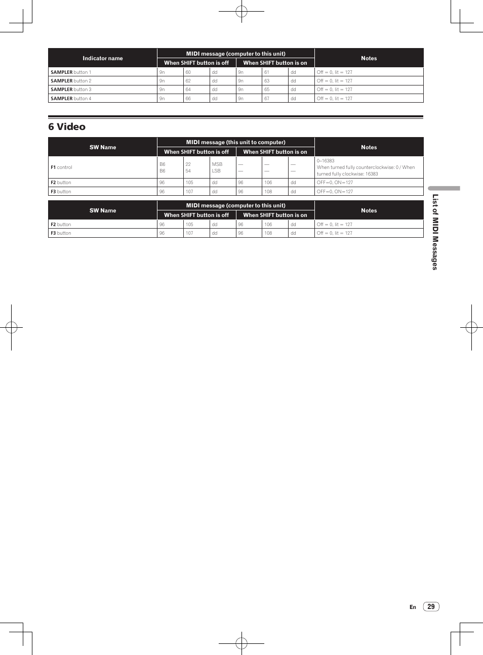 6 video, List of midi messages | Pioneer DDJ-ERGO-V User Manual | Page 29 / 32