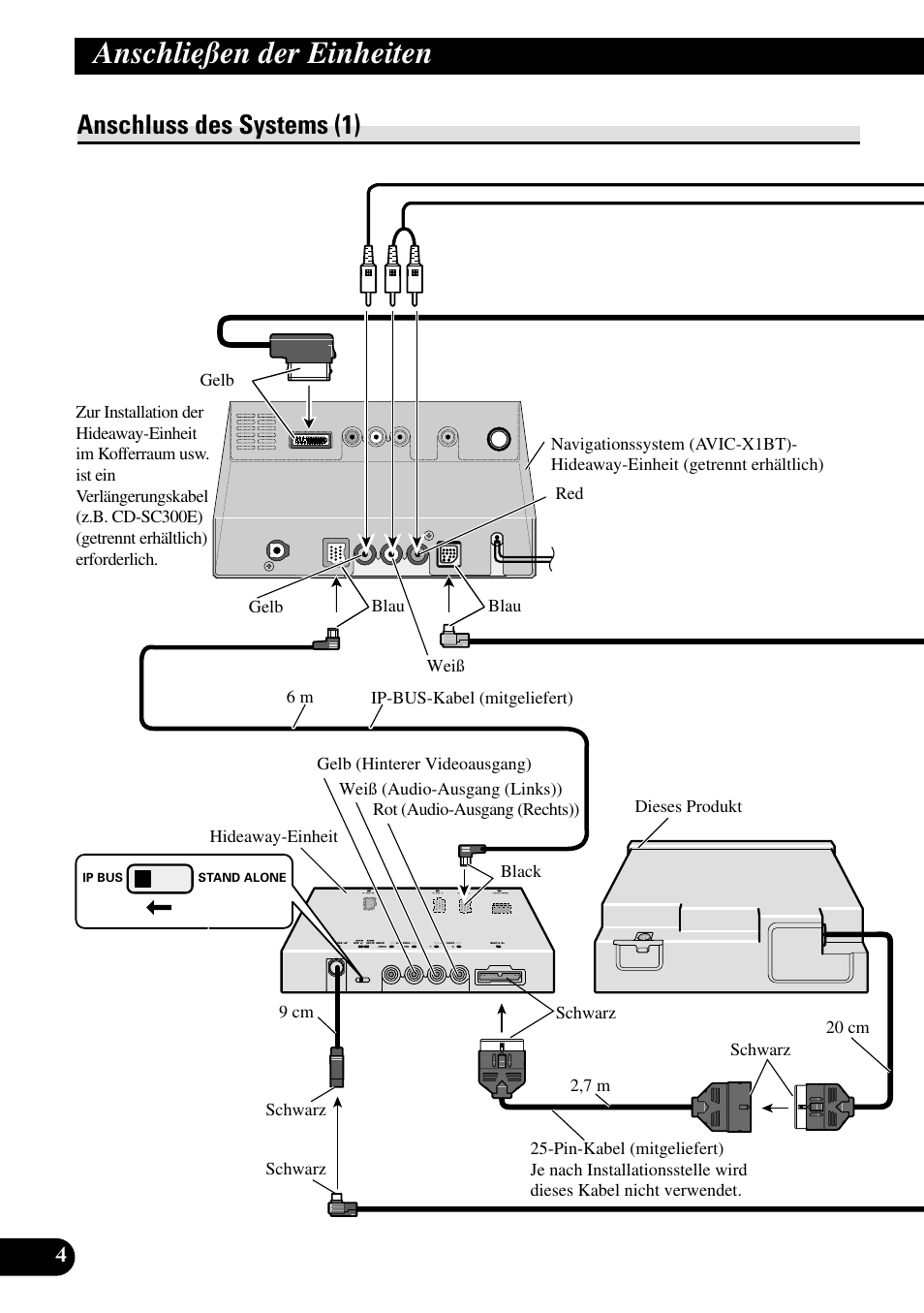 Anschluss des systems (1), Anschließen der einheiten | Pioneer XDV-P6 User Manual | Page 32 / 86