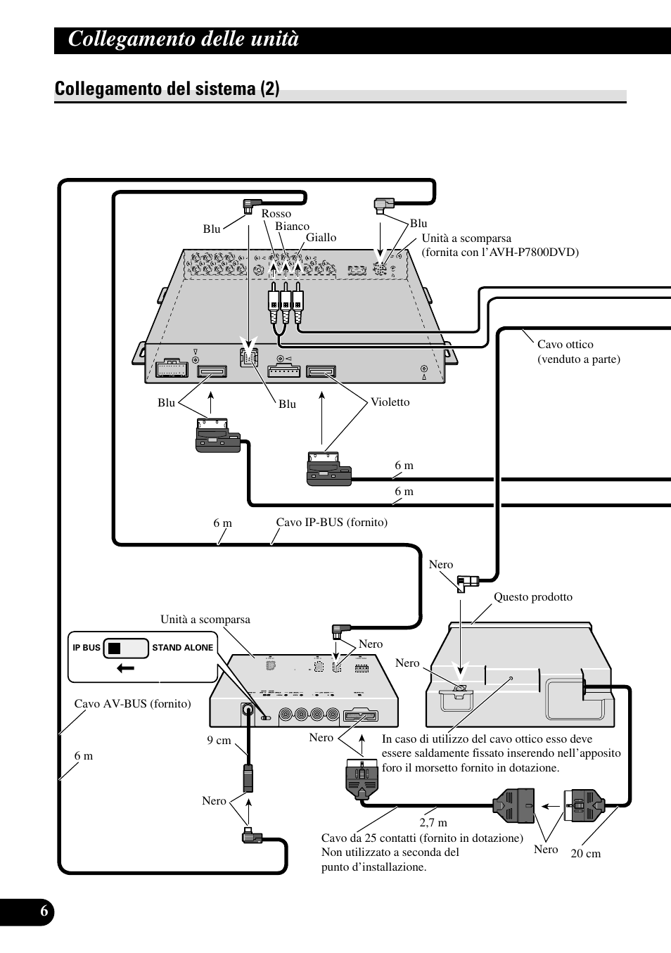 Collegamento del sistema (2), Collegamento delle unità | Pioneer XDV-P6 User Manual | Page 62 / 86
