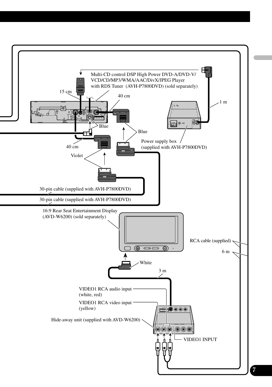 Pioneer XDV-P6 User Manual | Page 7 / 86