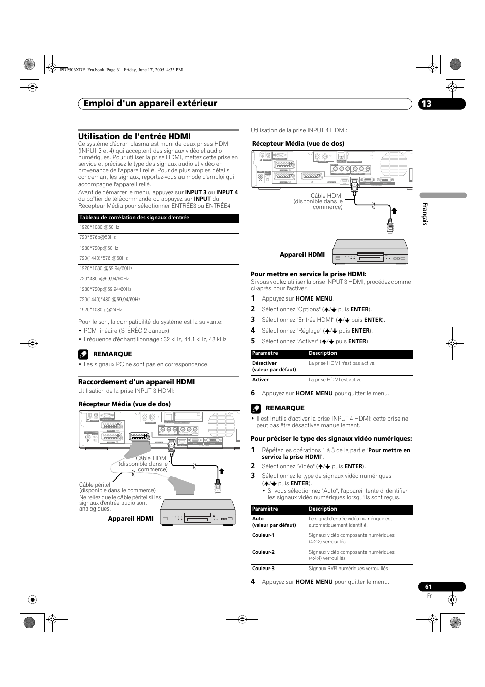 Utilisation de l'entrée hdmi, Raccordement d’un appareil hdmi, Emploi d'un appareil extérieur 13 | Remarque, Pour mettre en service la prise hdmi, Pour préciser le type des signaux vidéo numériques, Récepteur média (vue de dos), Appareil hdmi | Pioneer PDP-506XDE User Manual | Page 139 / 236