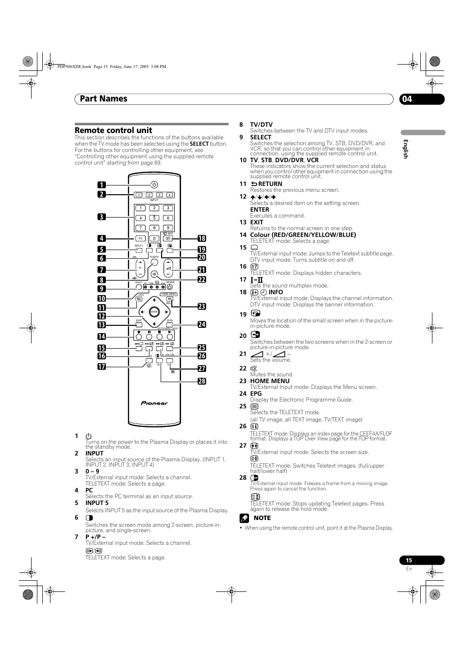 Remote control unit, Part names 04 | Pioneer PDP-506XDE User Manual | Page 15 / 236