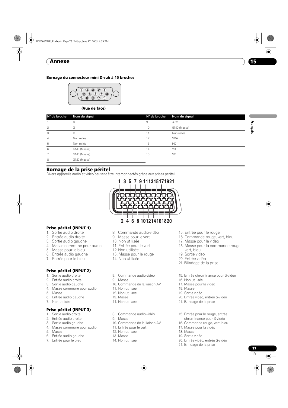 Bornage de la prise péritel, Annexe 15 | Pioneer PDP-506XDE User Manual | Page 155 / 236