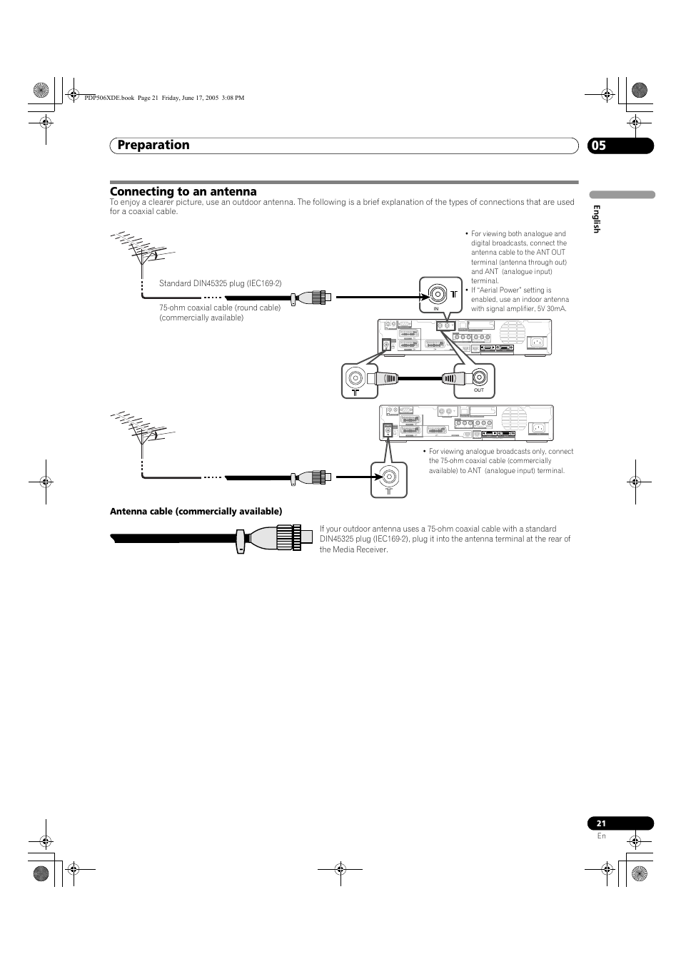 Connecting to an antenna, Preparation 05 | Pioneer PDP-506XDE User Manual | Page 21 / 236