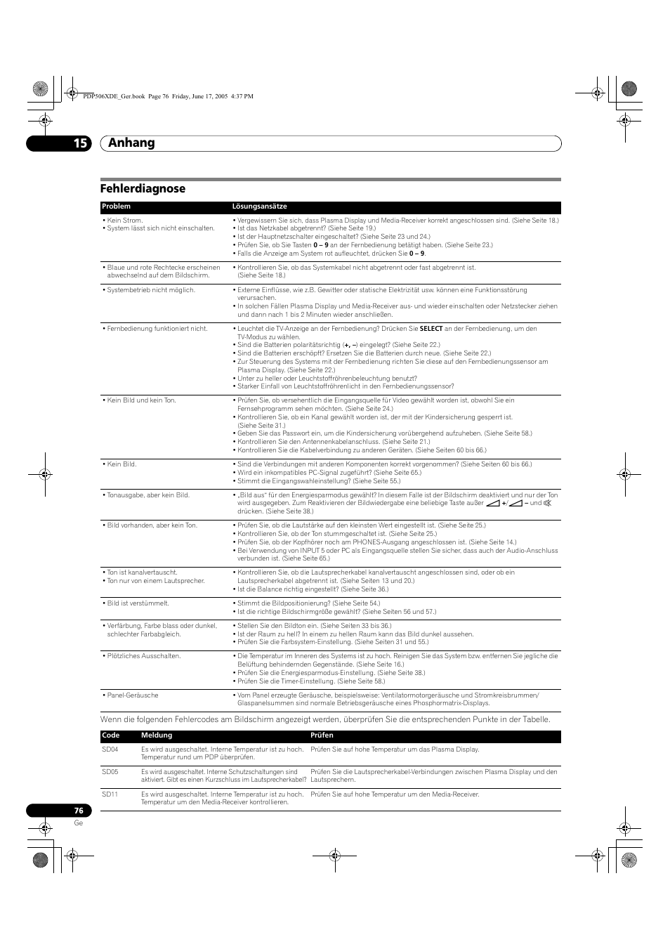 15 anhang, Fehlerdiagnose, Anhang 15 anhang | Pioneer PDP-506XDE User Manual | Page 232 / 236