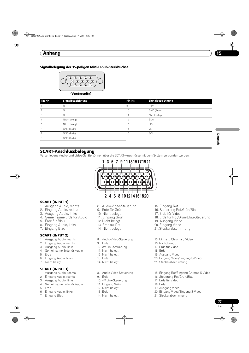 Scart-anschlussbelegung, Anhang 15 | Pioneer PDP-506XDE User Manual | Page 233 / 236