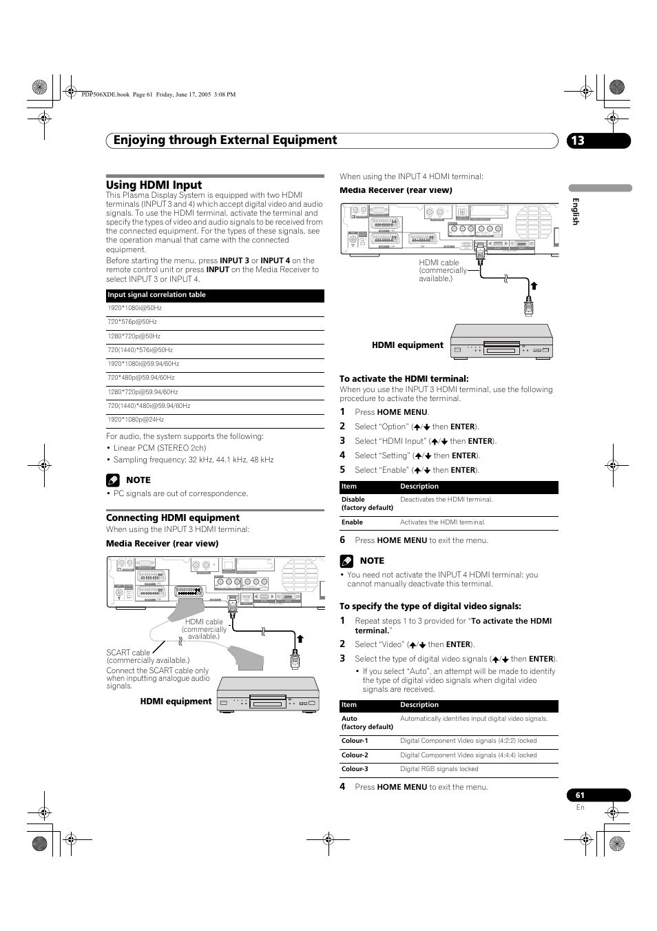 Using hdmi input, Connecting hdmi equipment, Enjoying through external equipment 13 | Media receiver (rear view), Hdmi equipment, Media receiver (rear view) hdmi equipment | Pioneer PDP-506XDE User Manual | Page 61 / 236