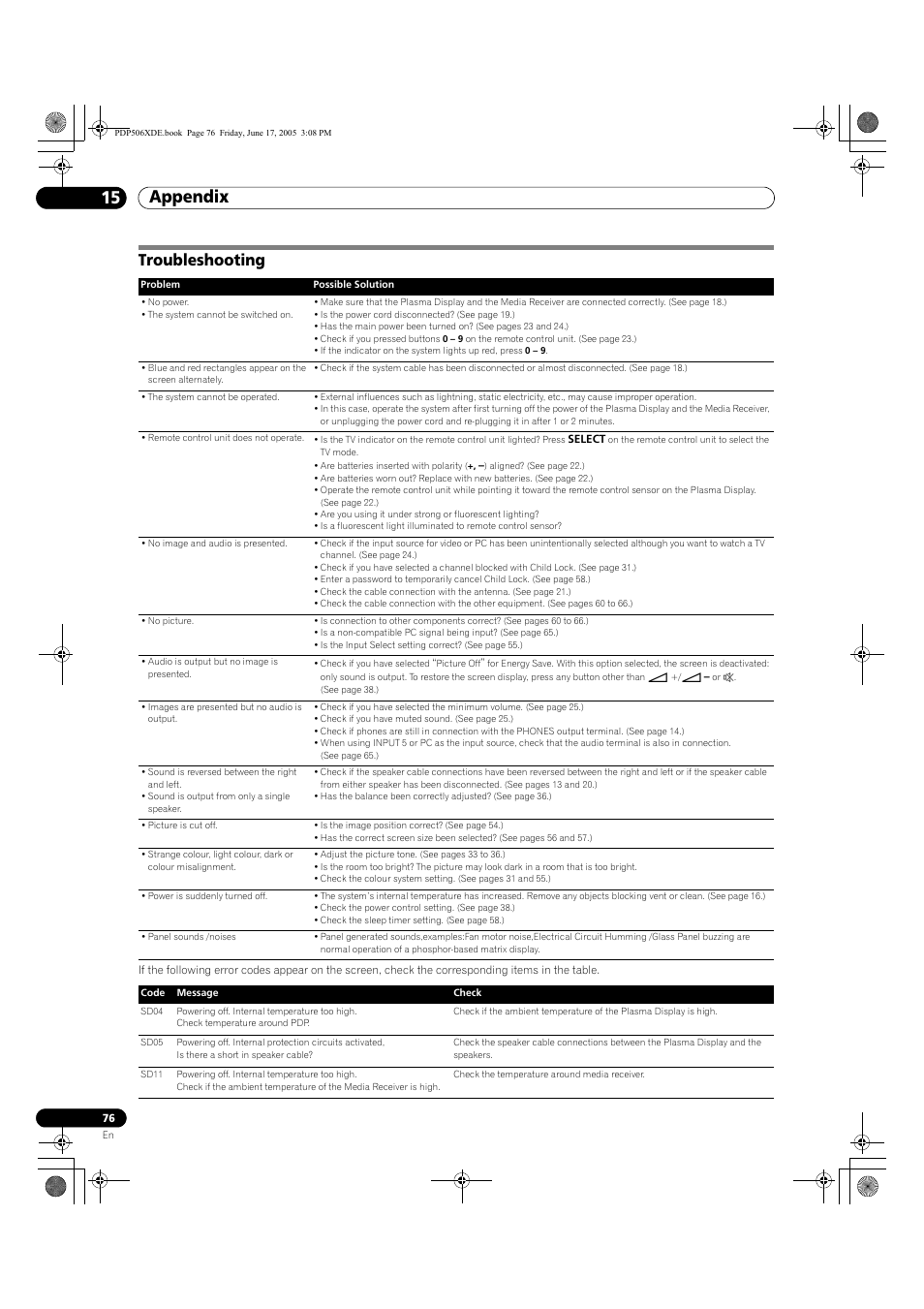 15 appendix, Troubleshooting, Appendix 15 appendix | Pioneer PDP-506XDE User Manual | Page 76 / 236