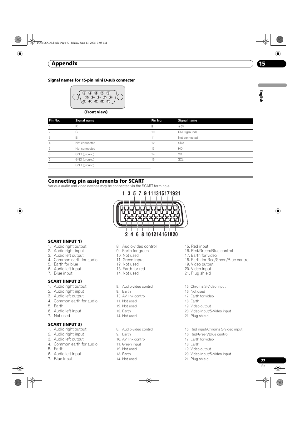 Connecting pin assignments for scart, Appendix 15 | Pioneer PDP-506XDE User Manual | Page 77 / 236
