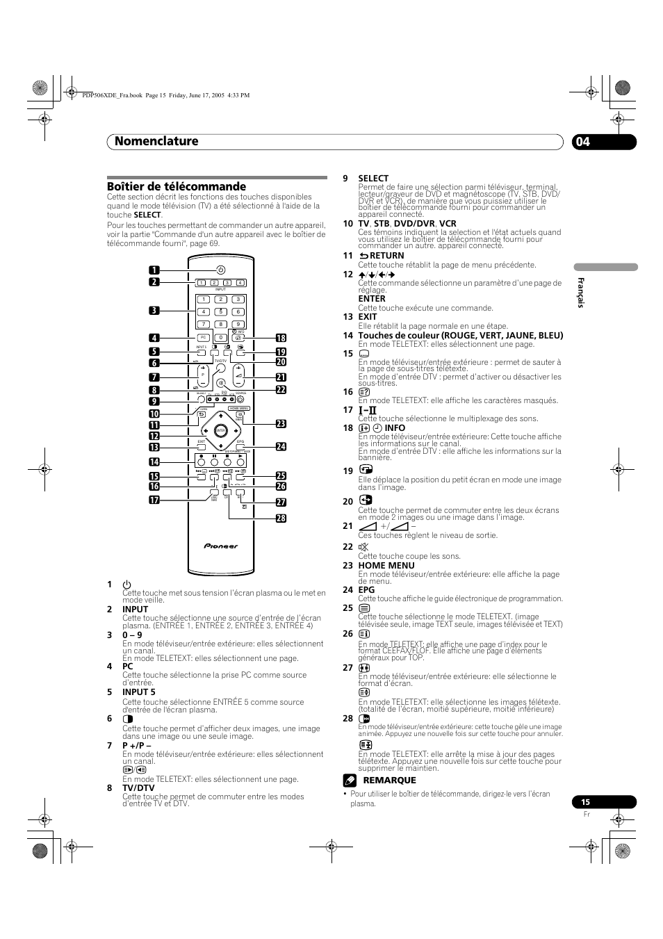 Boîtier de télécommande, Nomenclature 04 | Pioneer PDP-506XDE User Manual | Page 93 / 236