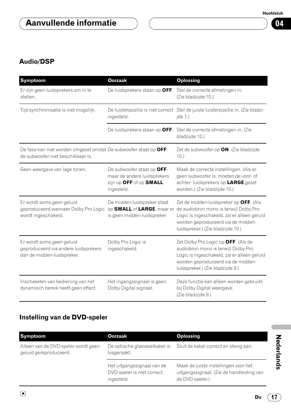 Audio/dsp 17 • instelling van de dvd-speler 17, Aanvullende informatie, Audio/dsp | Instelling van de dvd-speler | Pioneer DEQ-P7000 User Manual | Page 107 / 112