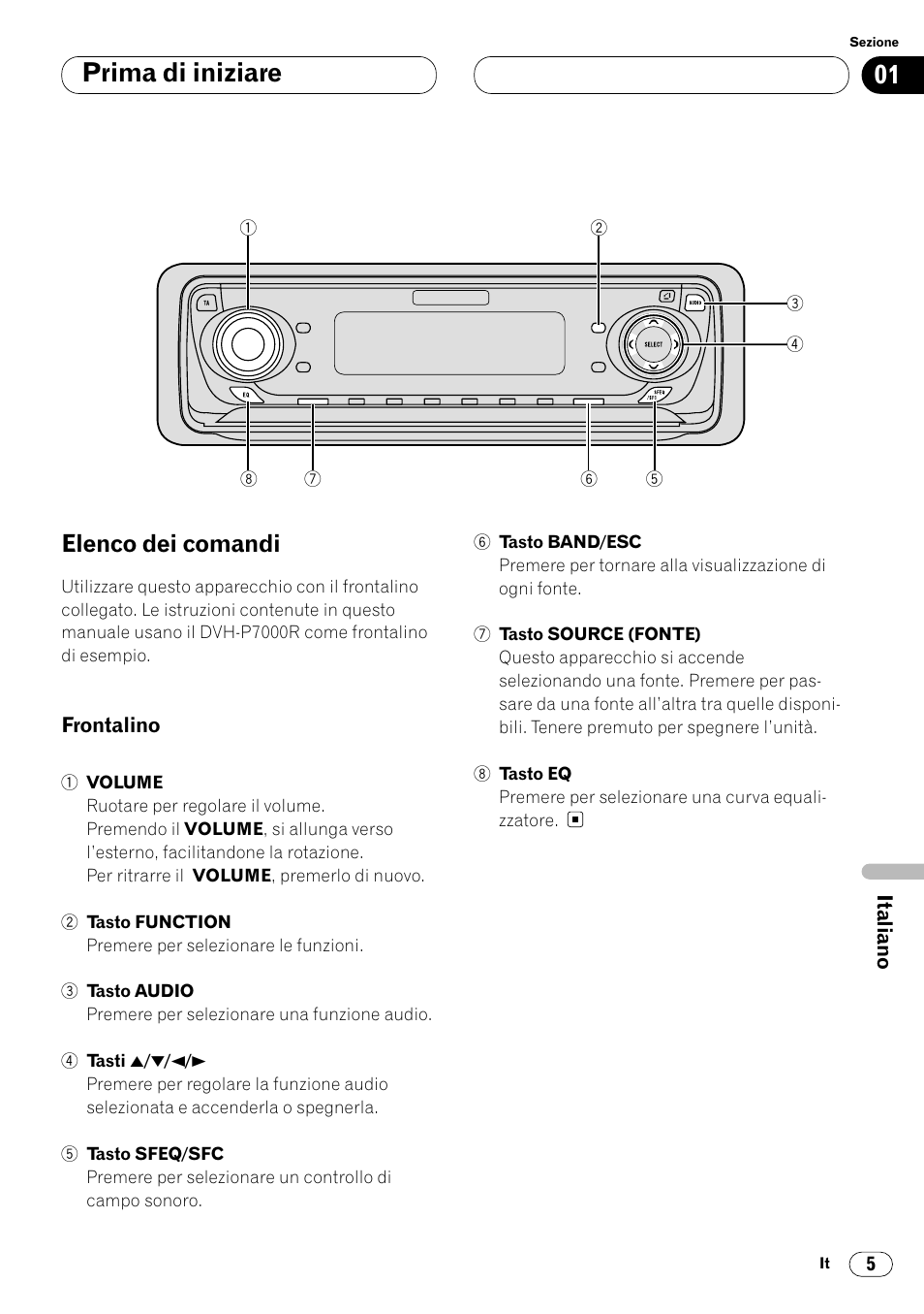 Elenco dei comandi 5, Frontalino 5, Prima di iniziare | Elenco dei comandi | Pioneer DEQ-P7000 User Manual | Page 77 / 112