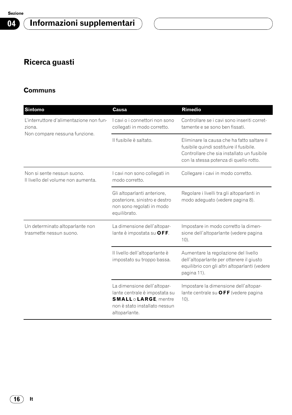 Ricerca guasti 16, Communs 16, Informazioni supplementari | Ricerca guasti, Communs | Pioneer DEQ-P7000 User Manual | Page 88 / 112