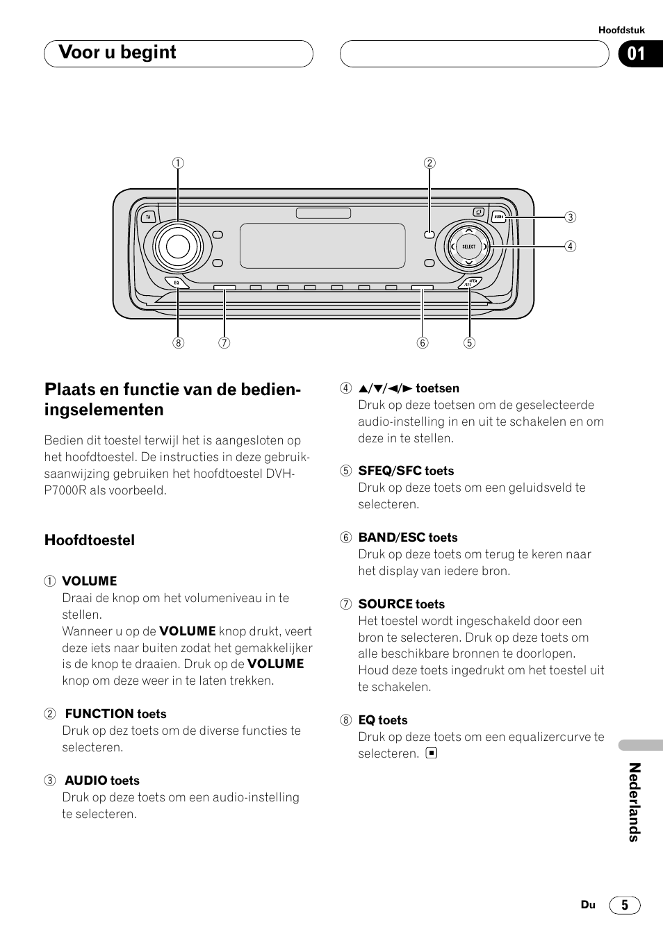 Plaats en functie van de, Bedieningselementen 5 • hoofdtoestel 5, Voor u begint | Plaats en functie van de bedien- ingselementen | Pioneer DEQ-P7000 User Manual | Page 95 / 112