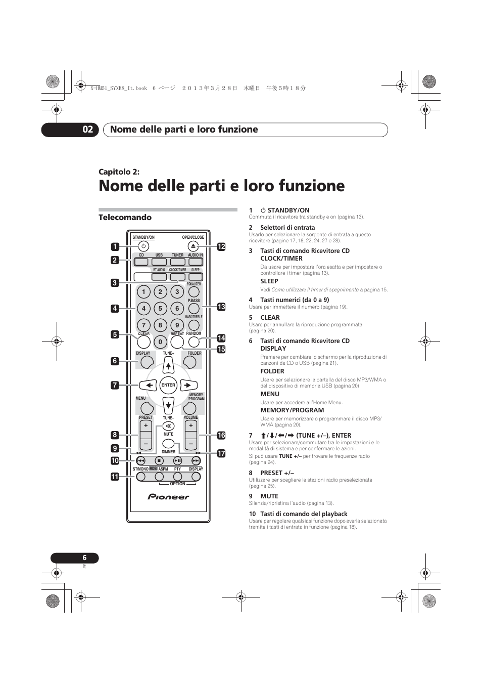 02 nome delle parti e loro funzione, Telecomando, Nome delle parti e loro funzione | Nome delle parti e loro funzione 02, Capitolo 2 | Pioneer X-HM51-S User Manual | Page 114 / 256