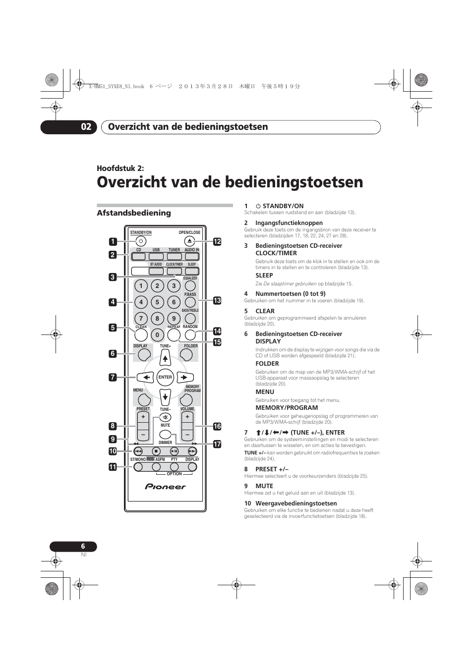 02 overzicht van de bedieningstoetsen, Afstandsbediening, Overzicht van de bedieningstoetsen | Overzicht van de bedieningstoetsen 02, Hoofdstuk 2 | Pioneer X-HM51-S User Manual | Page 150 / 256