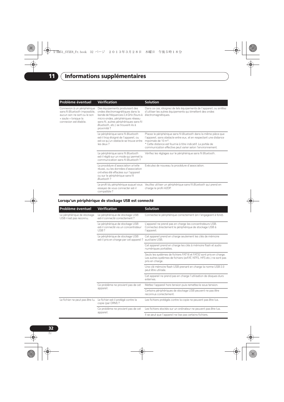 Informations supplémentaires 11 | Pioneer X-HM51-S User Manual | Page 68 / 256