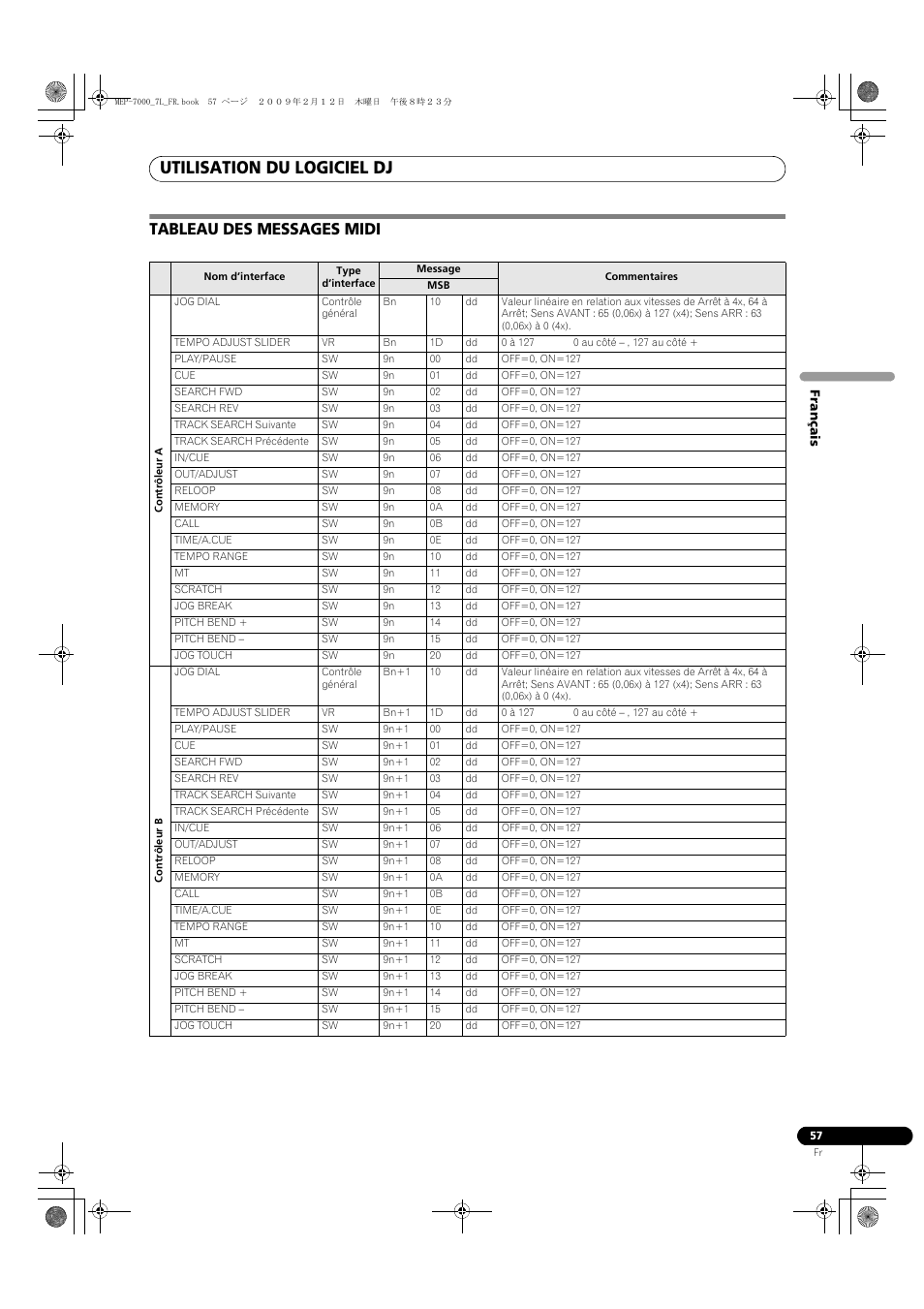 Tableau des messages midi, Utilisation du logiciel dj | Pioneer MEP-7000 User Manual | Page 125 / 208