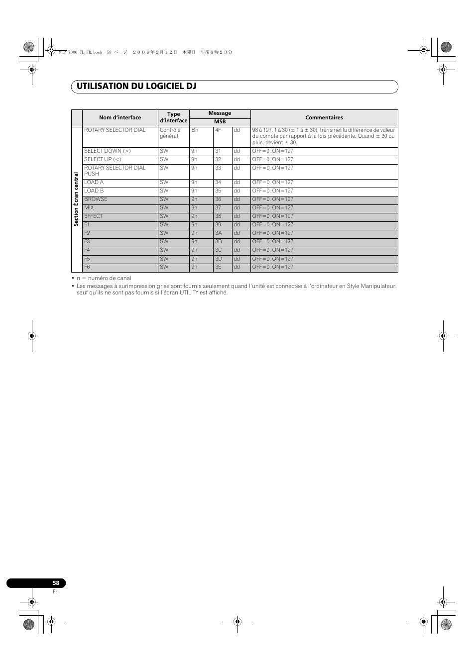 N = numéro de canal, Utilisation du logiciel dj | Pioneer MEP-7000 User Manual | Page 126 / 208